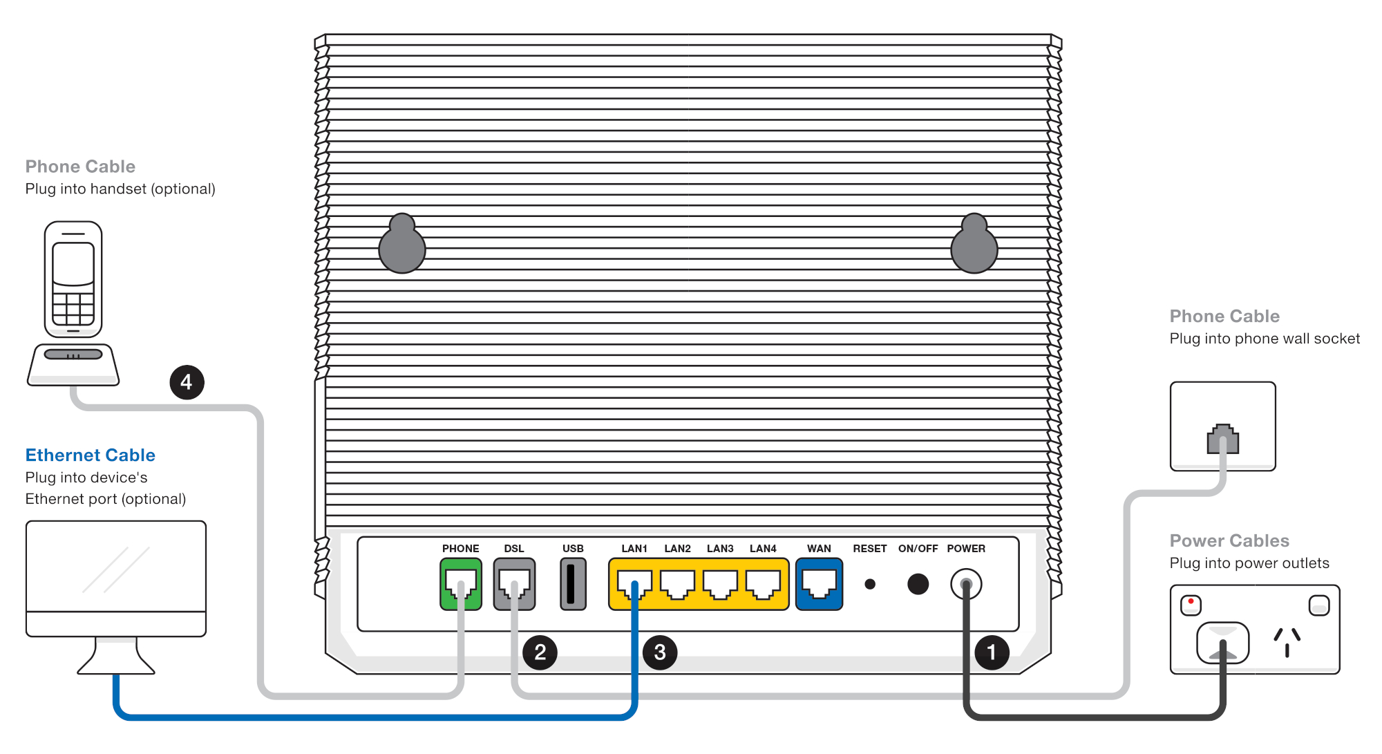 Support NBN FTTB &amp; NBN FTTN Modem Wiring