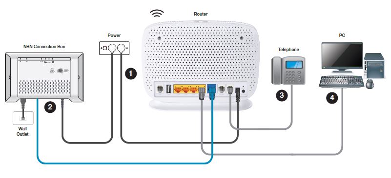 FixedWireless_Diagram