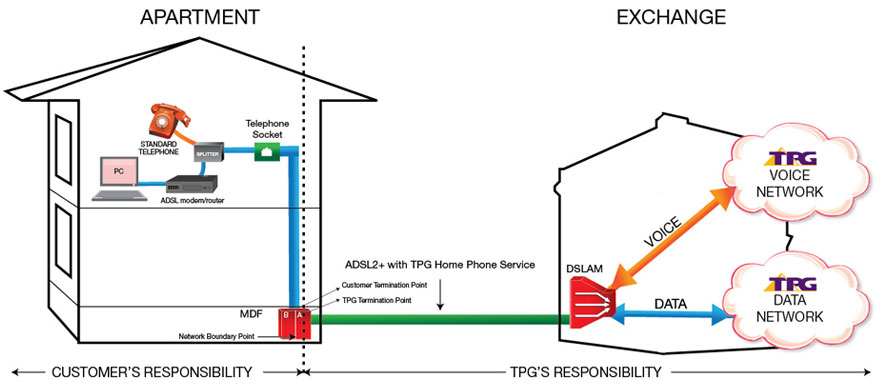 TPG Homephone Diagram