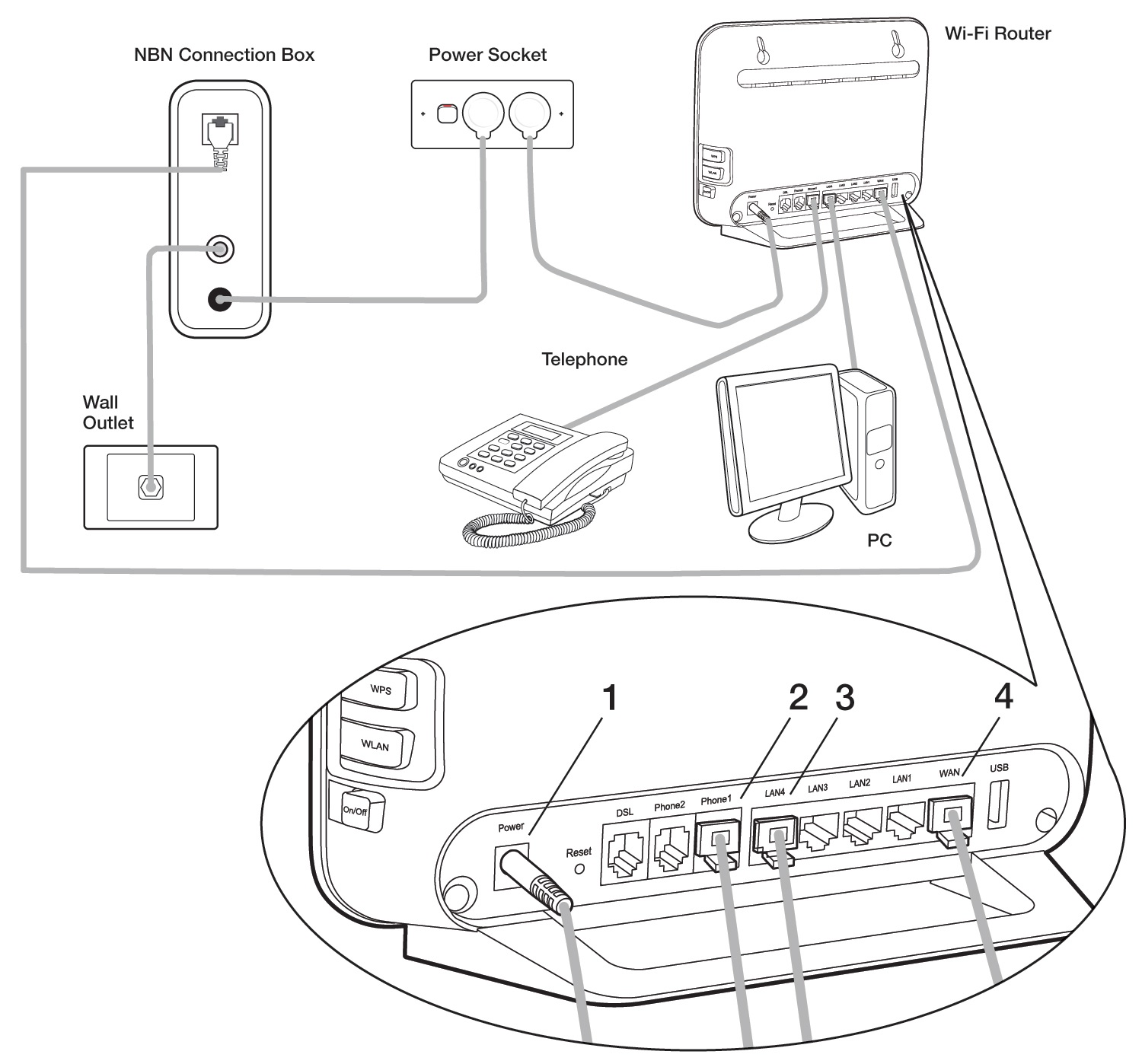 Support U2013 Nbn Cable Hfc Modem Wiring