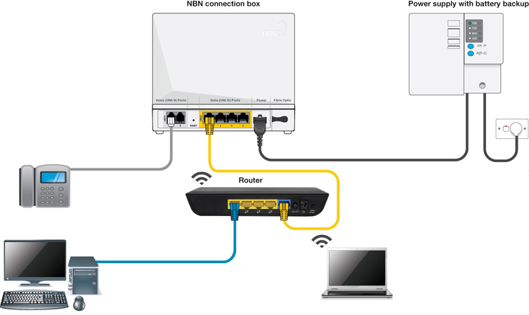 TPG NBN Broadband with Home Phone FAQs and Support Information inside wiring att phone box 