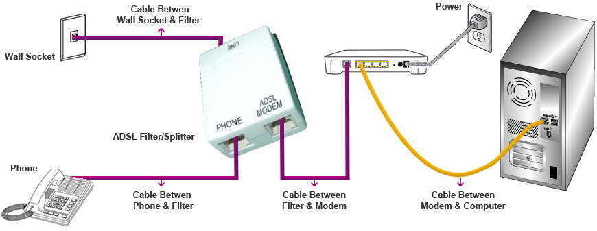 adsl splitter