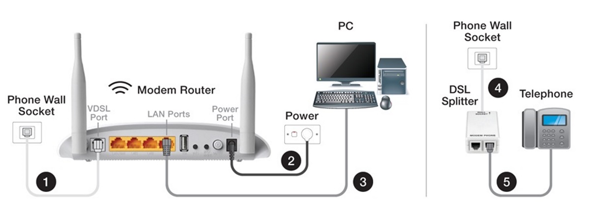 img_setupforadsl2_diagram2_LARGE.jpg