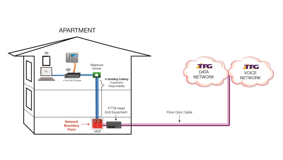 FTTB detailed diagram