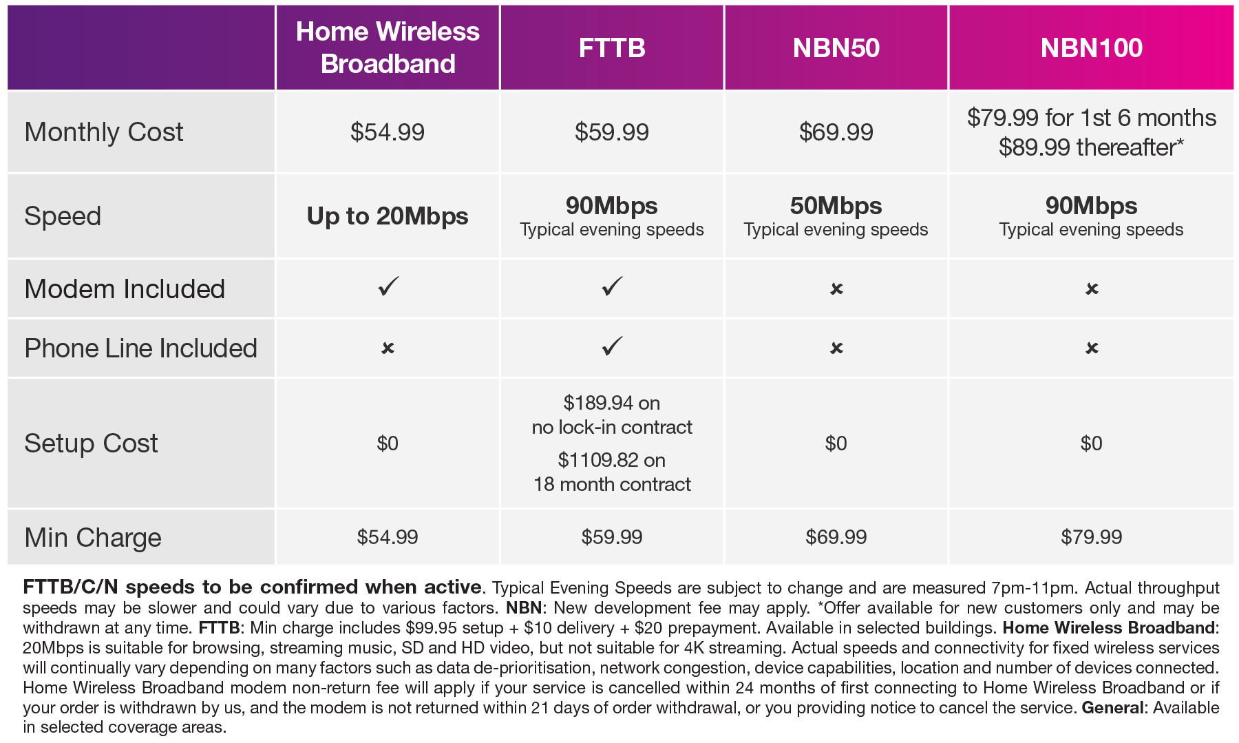 TPG Broadband Plans Comparison