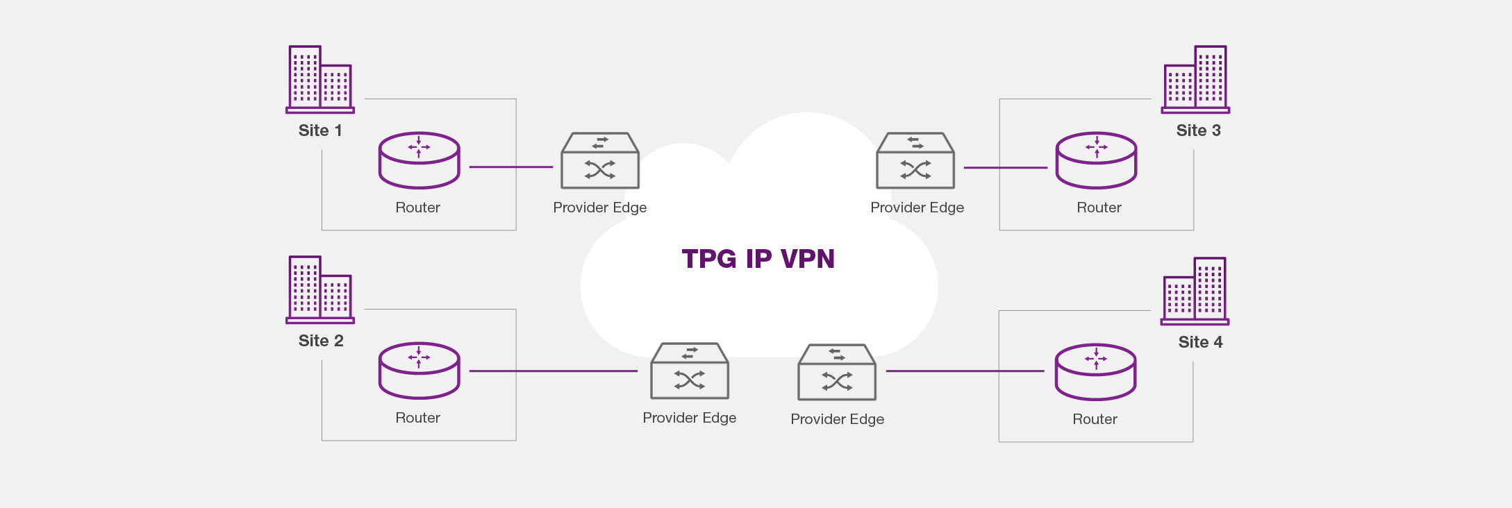 How it works - IP VPPN