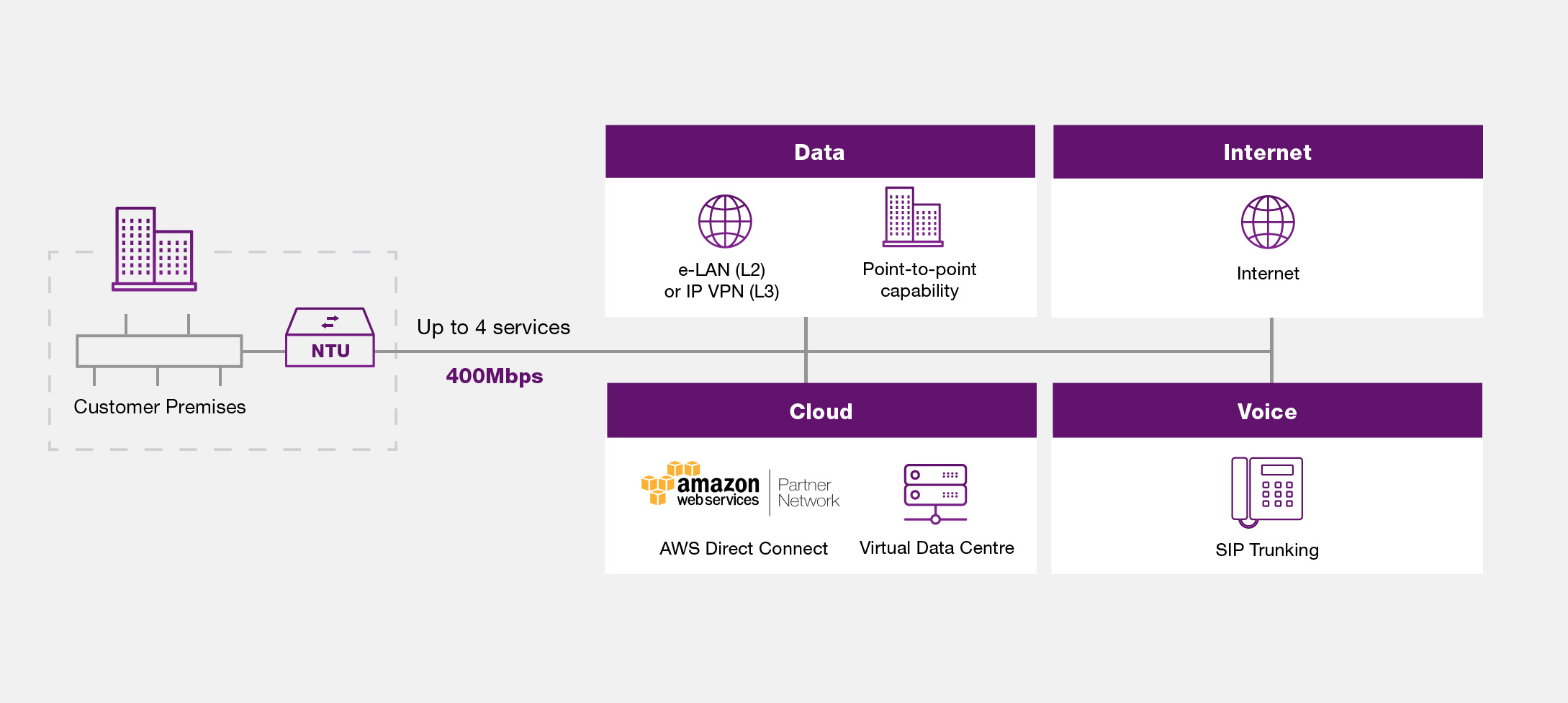 How it works diagram