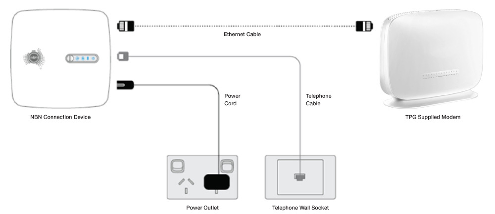 FTTC diagram