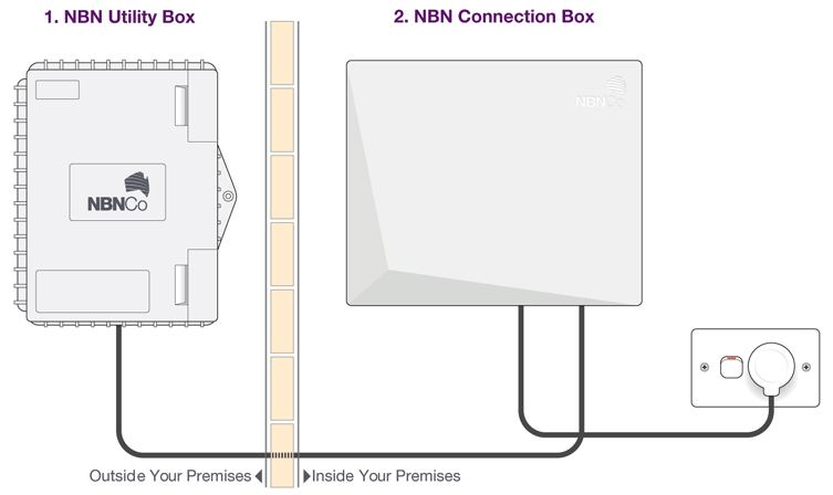 NBN Install Diagram